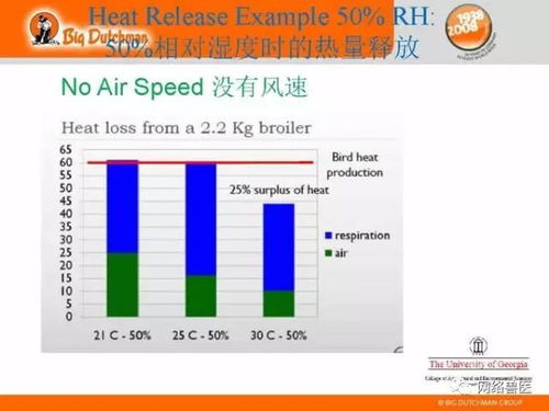有图有数据 看看国外规模肉鸡场如果做通风管理