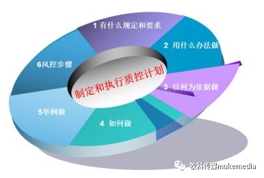 兽用生物制品行业面临的质控问题和相关解决机制